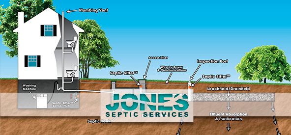 septic system maintenance texas cities 
      zip batch
